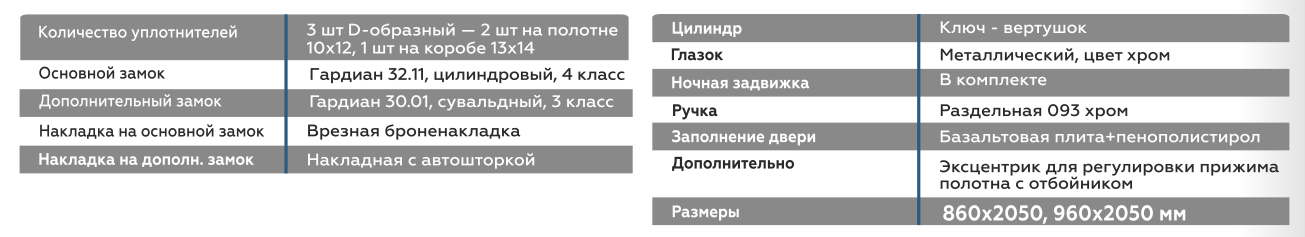 та